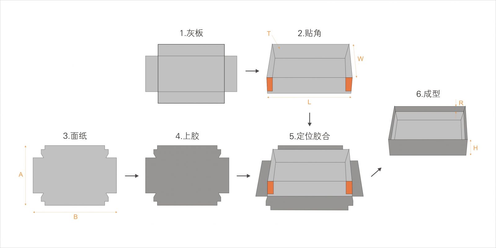全自動(dòng)制盒機(jī)，全自動(dòng)天地蓋機(jī)，全自動(dòng)紙盒成型機(jī)，全自動(dòng)禮盒機(jī)，自動(dòng)開槽機(jī)，全自動(dòng)天地蓋紙盒設(shè)備-廣東鴻銘智能股份有限公司