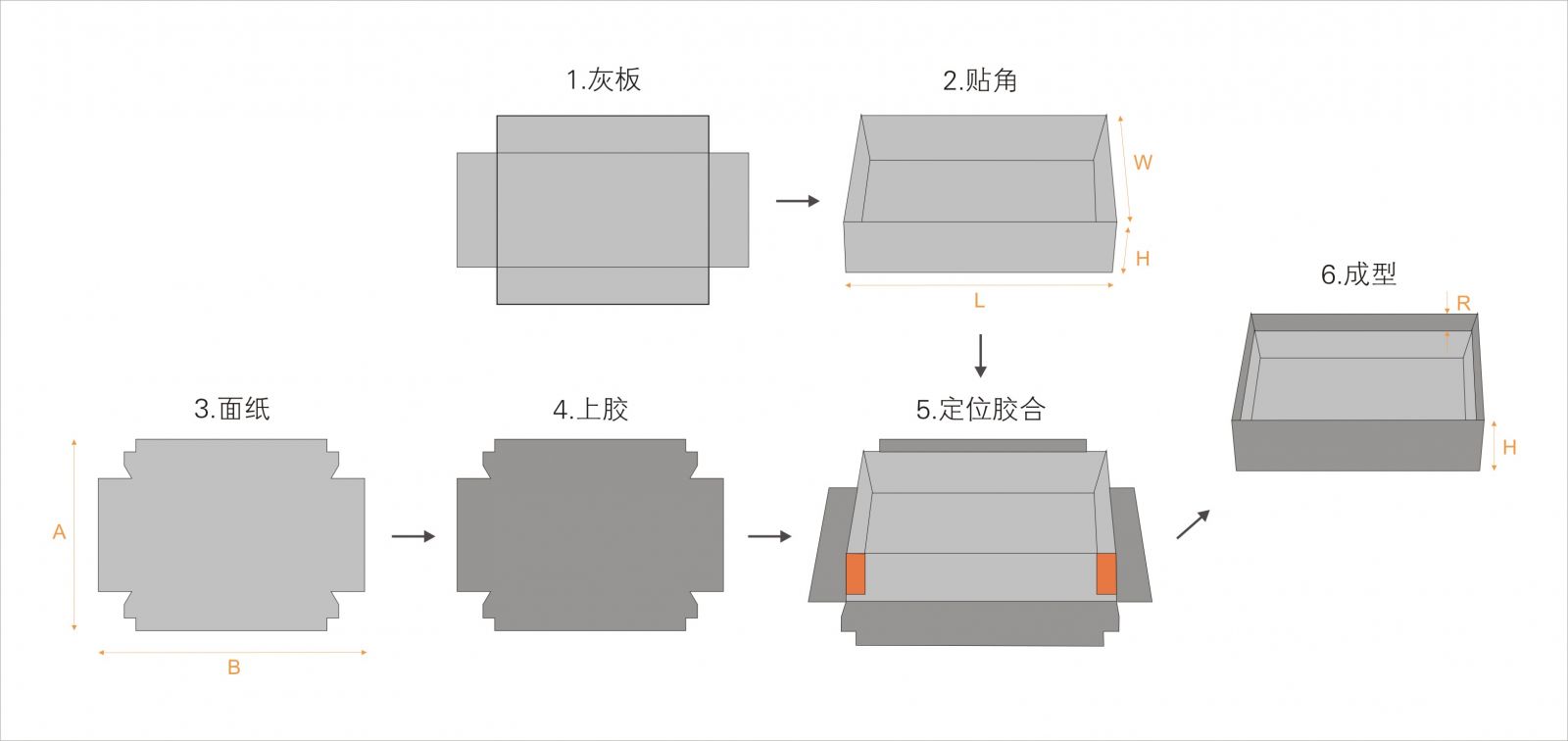 全自動制盒機，全自動天地蓋機，全自動紙盒成型機，全自動禮盒機，自動開槽機，全自動天地蓋紙盒設(shè)備-廣東鴻銘智能股份有限公司