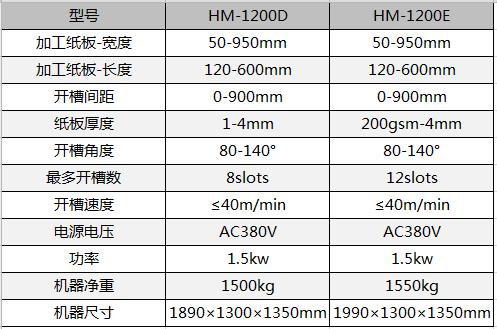 全自動制盒機(jī)，全自動天地蓋機(jī)，全自動紙盒成型機(jī)，全自動禮盒機(jī)，自動開槽機(jī)，全自動天地蓋紙盒設(shè)備-廣東鴻銘智能股份有限公司